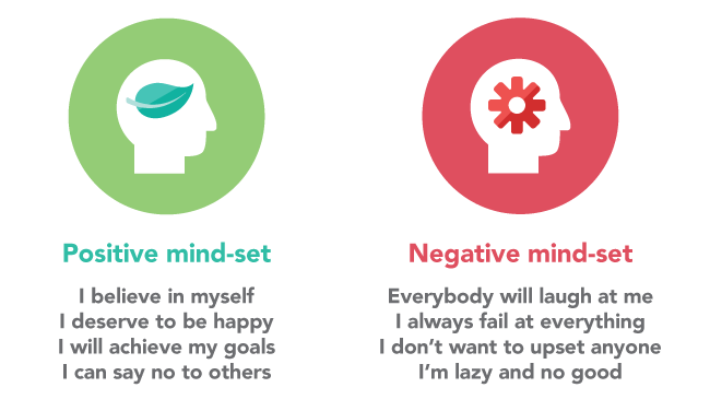 positive-negative